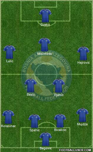 Bosnia and Herzegovina Formation 2014