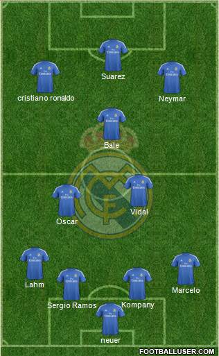 Real Madrid C.F. Formation 2014