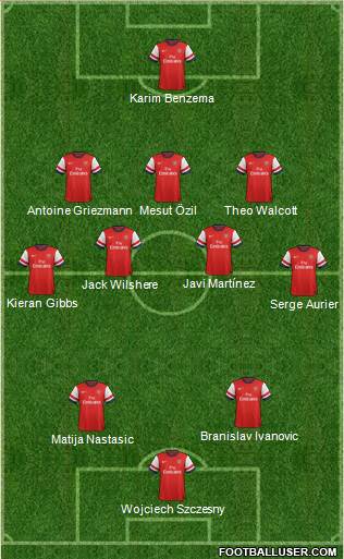 Arsenal Formation 2014