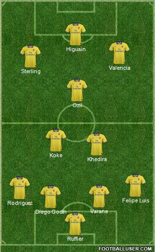 Arsenal Formation 2014