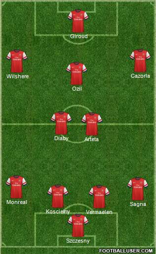 Arsenal Formation 2014