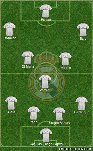 Real Madrid C.F. Formation 2014