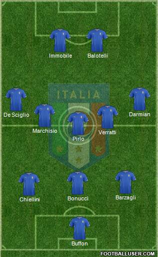 Italy Formation 2014