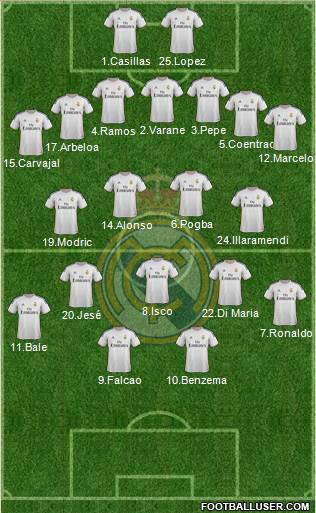 Real Madrid C.F. Formation 2014