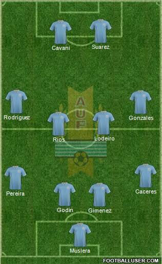Uruguay Formation 2014