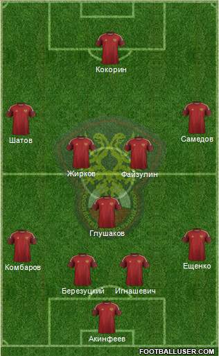 Russia Formation 2014