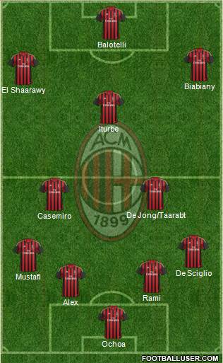 A.C. Milan Formation 2014