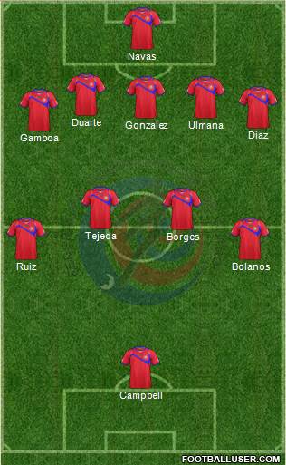 Costa Rica Formation 2014