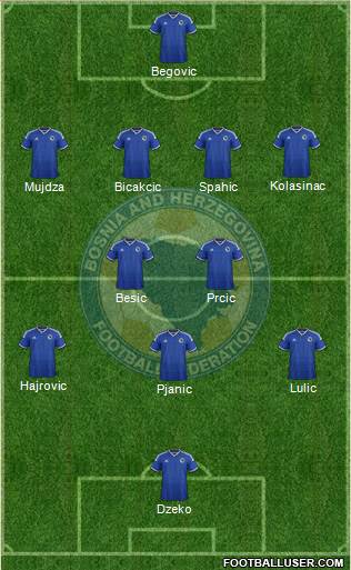 Bosnia and Herzegovina Formation 2014