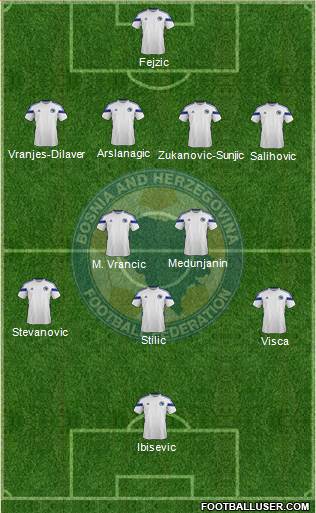 Bosnia and Herzegovina Formation 2014