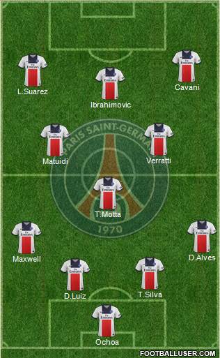 Paris Saint-Germain Formation 2014
