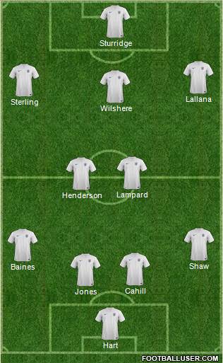 England Formation 2014