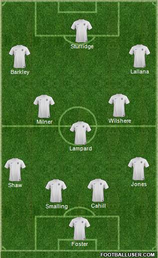 England Formation 2014