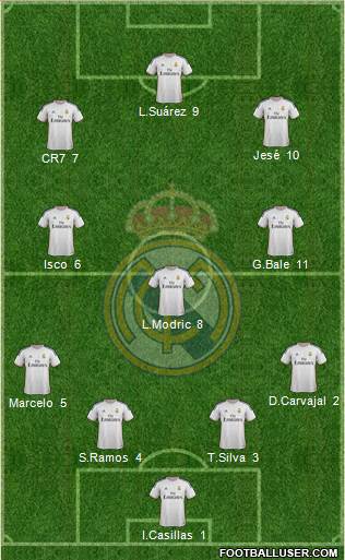 Real Madrid C.F. Formation 2014