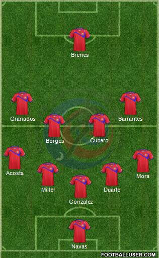 Costa Rica Formation 2014