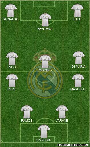 R. Madrid Castilla Formation 2014