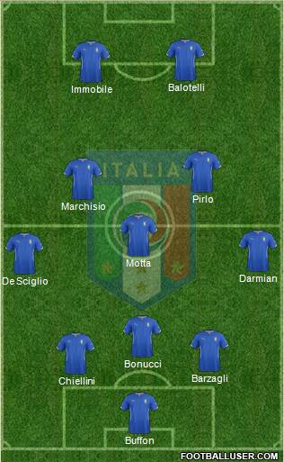 Italy Formation 2014