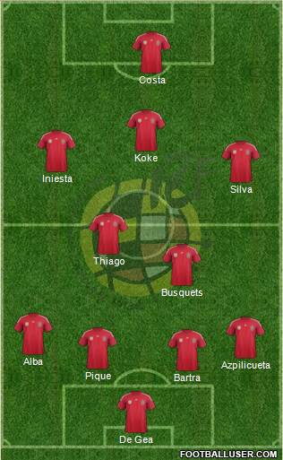 Spain Formation 2014