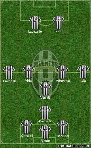 Juventus Formation 2014