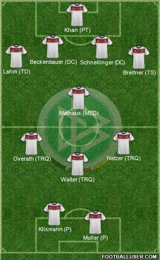 Germany Formation 2014