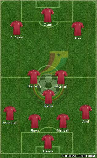 Ghana Formation 2014