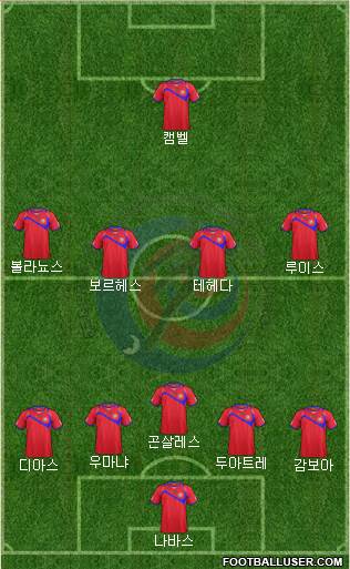 Costa Rica Formation 2014