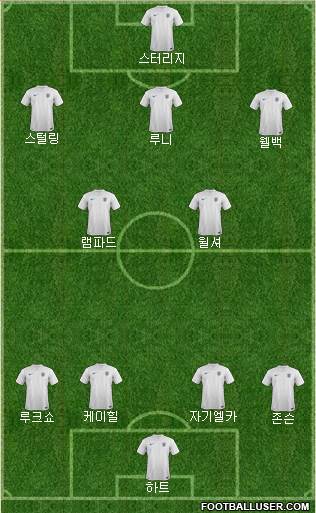 England Formation 2014