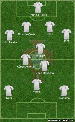 Portugal Formation 2014