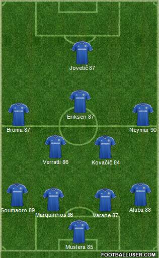 Chelsea Formation 2014