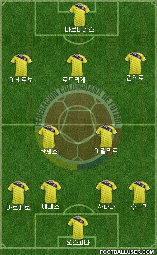Colombia Formation 2014
