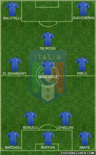Italy Formation 2014