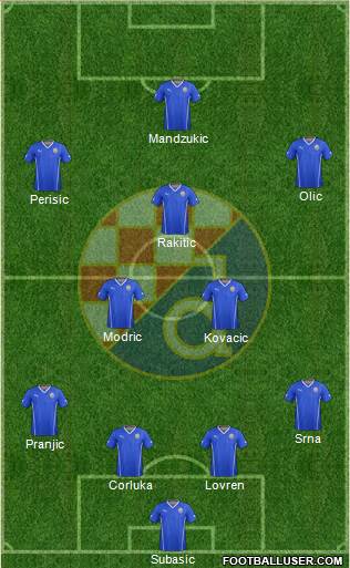NK Dinamo Formation 2014