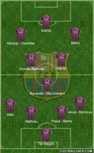 F.C. Barcelona Formation 2014