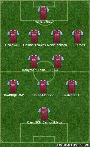 West Ham United Formation 2014