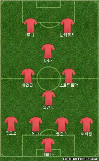 England Formation 2014