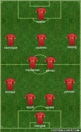 Liverpool Formation 2014