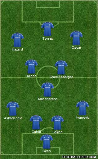 Chelsea Formation 2014