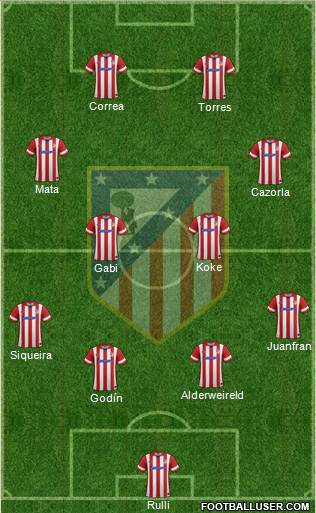 C. Atlético Madrid S.A.D. Formation 2014