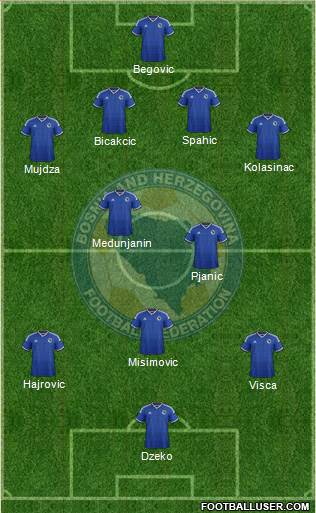Bosnia and Herzegovina Formation 2014