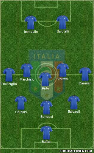 Italy Formation 2014