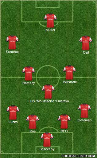 Arsenal Formation 2014