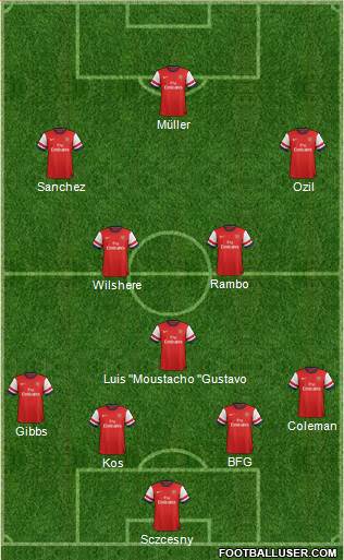 Arsenal Formation 2014