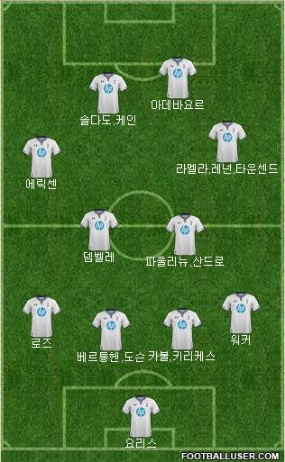 Tottenham Hotspur Formation 2014