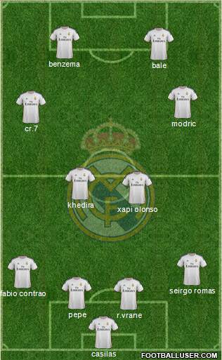 Real Madrid C.F. Formation 2014