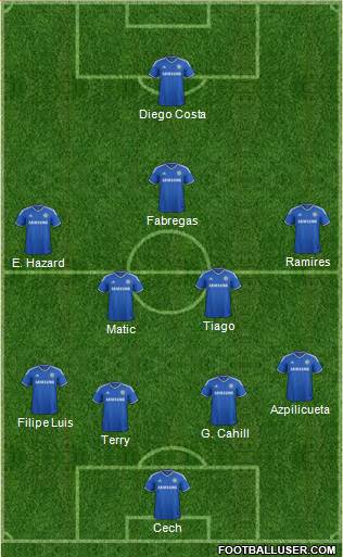 Chelsea Formation 2014