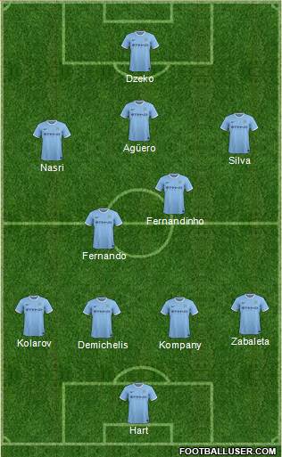 Manchester City Formation 2014