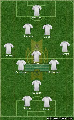 Uruguay Formation 2014