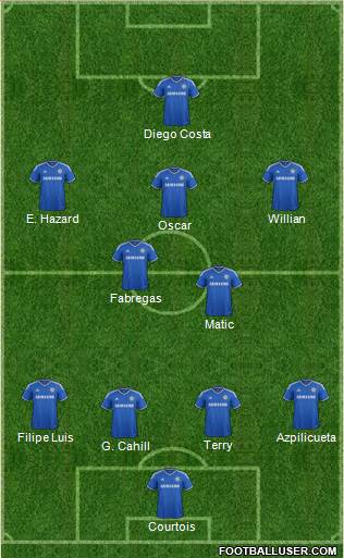 Chelsea Formation 2014