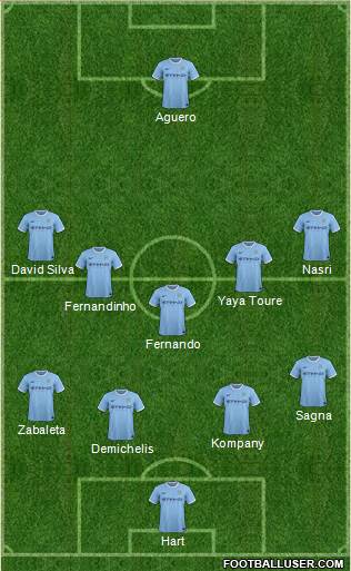 Manchester City Formation 2014