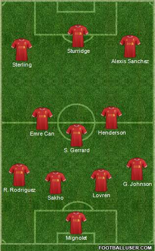 Liverpool Formation 2014
